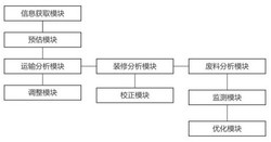 一种建筑过程中碳排放监测系统