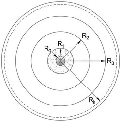一种单点多次应力解除原岩应力测试方法