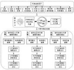一种多尺度自适应选择的城市洪涝建模模拟方法