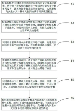 矢量与栅格水文计算单元协同的城市雨洪模型建模方法