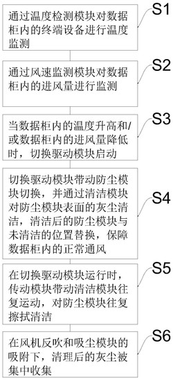 数据库风险评估方法及系统