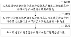 基于大数据的智能业务分析方法、系统和电子设备