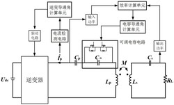 一种混凝土-空气跨介质无线电能传输系统及其控制方法