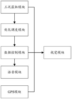 智能电动汽车电能规划装置及方法