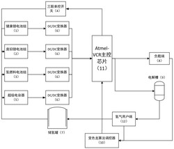 一种基于变色龙算法的自适应多状态储能设备
