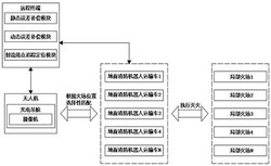 一种无人机智能消防灭火系统及方法