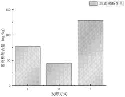 一种两阶段混菌发酵棉粕及其制备方法和应用