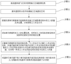 城市地下工程施工安全风险动态控制方法及系统