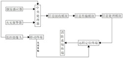 一种具备远程定位功能的火灾报警系统