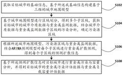 基于城市环境介质的重金属负载容量分析方法及系统