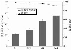 一种基于杂多酸盐添加剂调控制备纳滤膜的方法