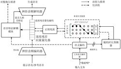 基于神经音频编解码器的语音合成方法