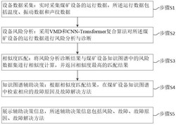 基于知识图谱的煤矿设备运行风险分析方法及系统