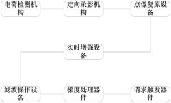 基于电荷检测的绝缘子变形分析系统