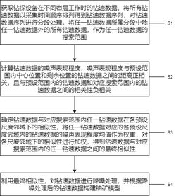 一种面向挤压背景下的铀矿模型构建方法