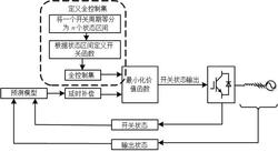 一种用于并网变换器的全控制集模型预测控制方法