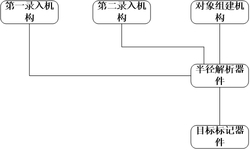 基于人工智能的基站覆盖半径解析系统