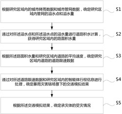 一种面向暴雨灾害链的多模型耦合交通动态风险评估方法