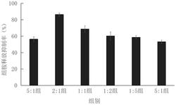 活性益生菌冻干粉制备方法及其在化妆品和药品的应用