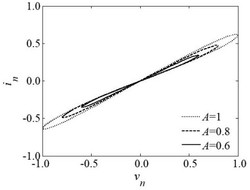 基于忆阻神经网络搭建时空混沌伪随机比特发生器的方法