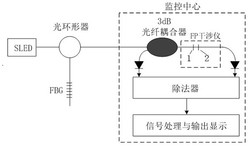 基于干涉条纹特征的光纤布拉格光栅信号解调系统与方法