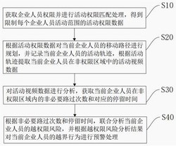 一种智慧办公的视频监控管理方法、系统、设备及介质