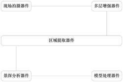 永磁同步电机的安全保护鉴定系统