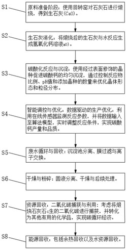 一种沉淀碳酸钙生产回收工艺