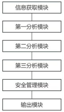 一种建筑施工安全管理系统