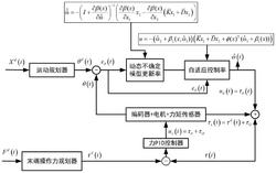 多自由度工业机器人的关节力位协调自适应控制方法及系统