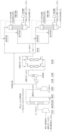 一种适用于CO2捕集的冷凝分离系统及工艺