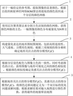 一种地形图风格自动迁移的方法与系统