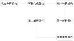 加装供电网络线路的绝缘硬梯的固定拉绳检测系统